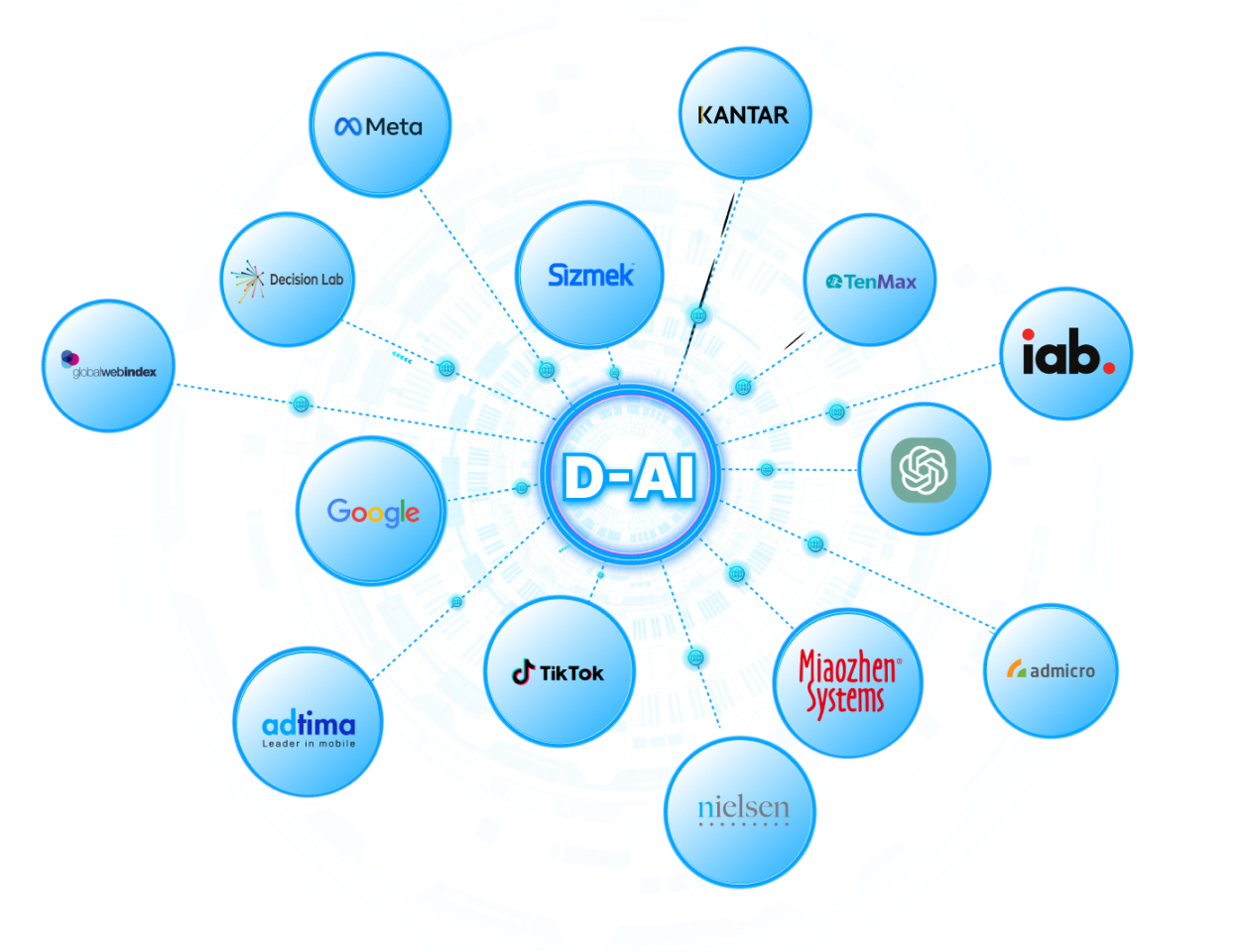 OUR PARTNER  ARE INDUSTRY GIANTS PLATFORM OWNER